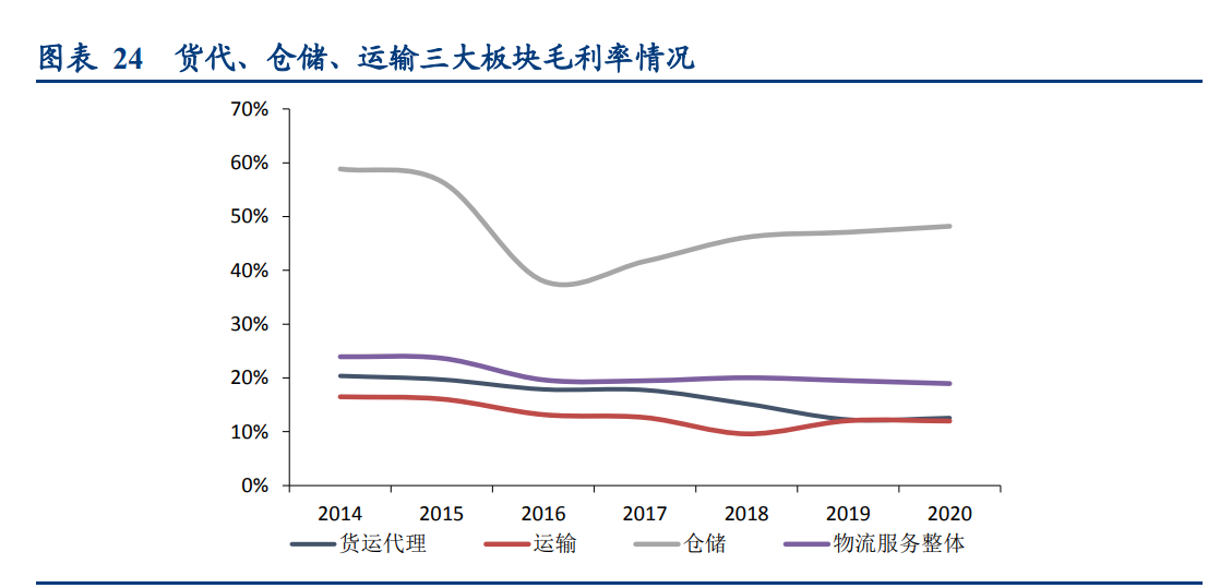 密尔克卫深度解析：化工供应链物流龙头如何开启飞轮？