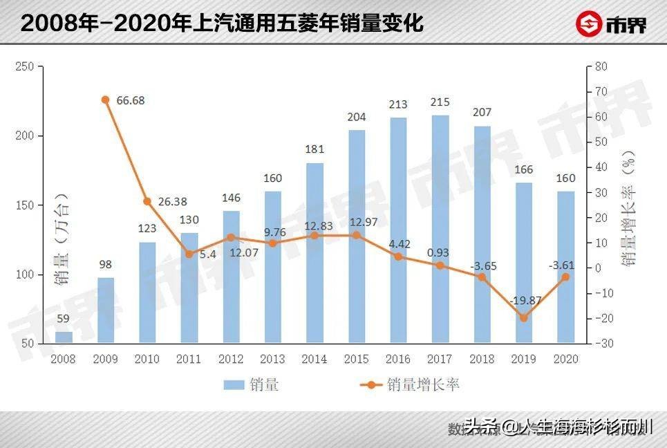 2.88万的五菱神车能赚钱吗？