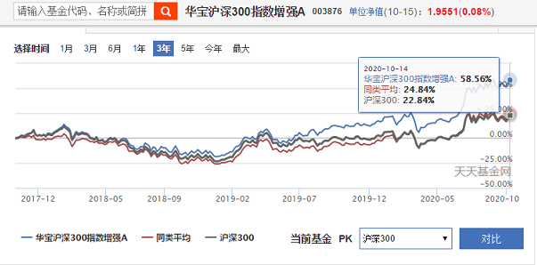 两支基金包揽消费科技医药所有龙头，华宝科技、华宝中证消费龙头