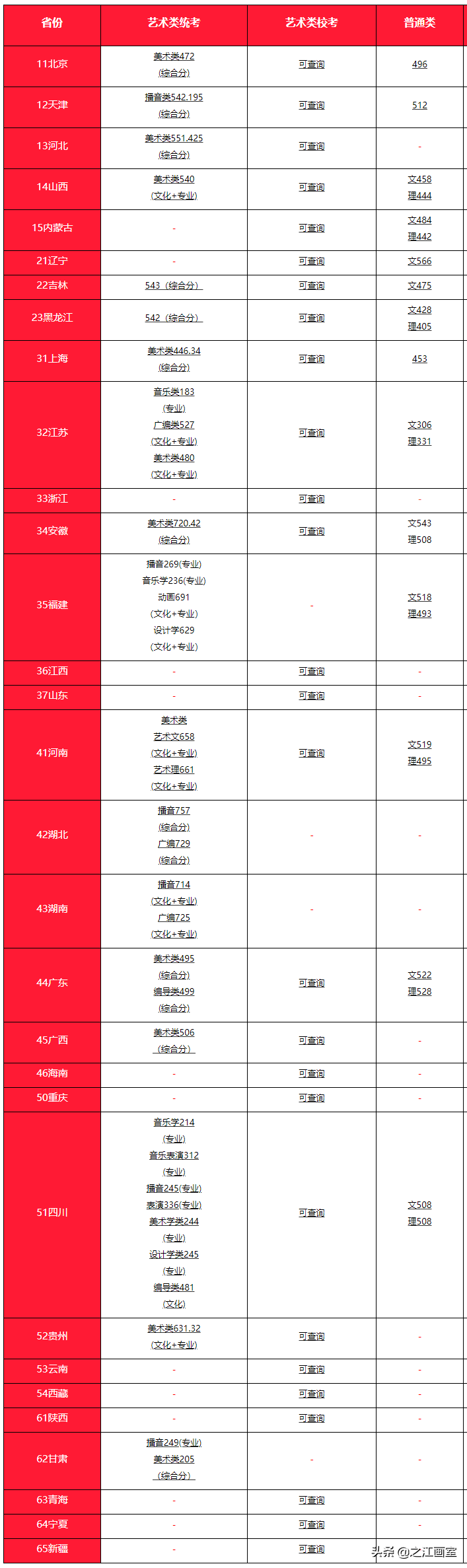 谁说民办院校不如公办？这5所民办艺术院校，最受艺考生青睐