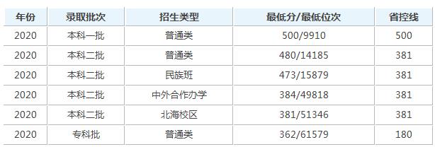 桂林电子科技大学值得去吗?学校算好大学吗(图5)