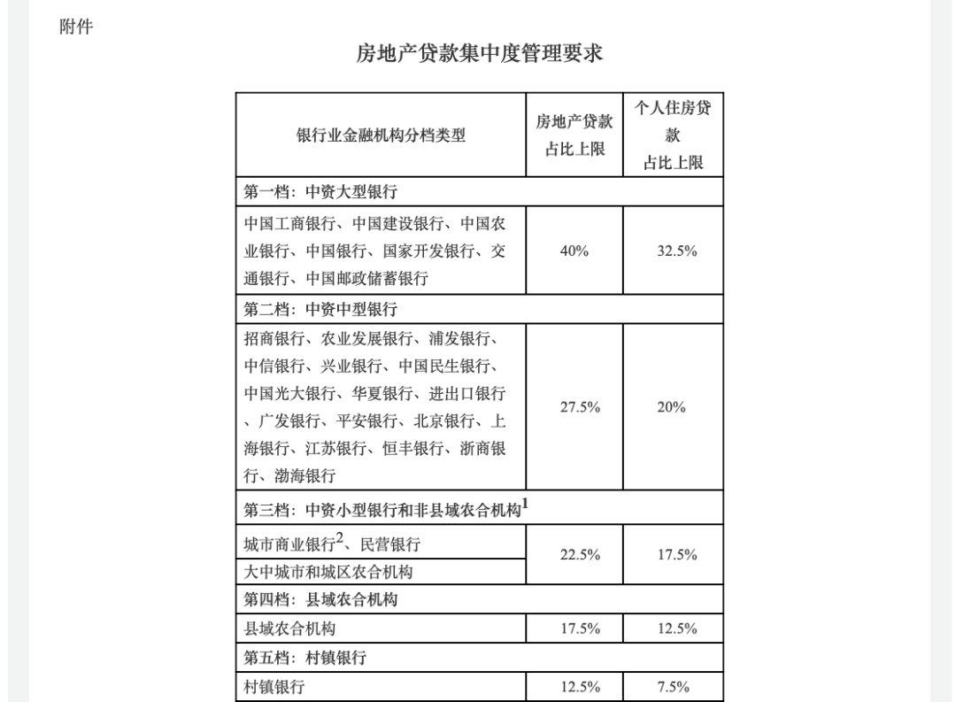 炒房时代终结倒计时，开始了