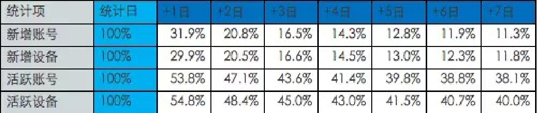 你会不会正在做无意义的数据分析？