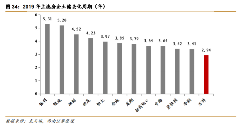 万科深度解析：资源能力双突破，平台巨头雏形显现