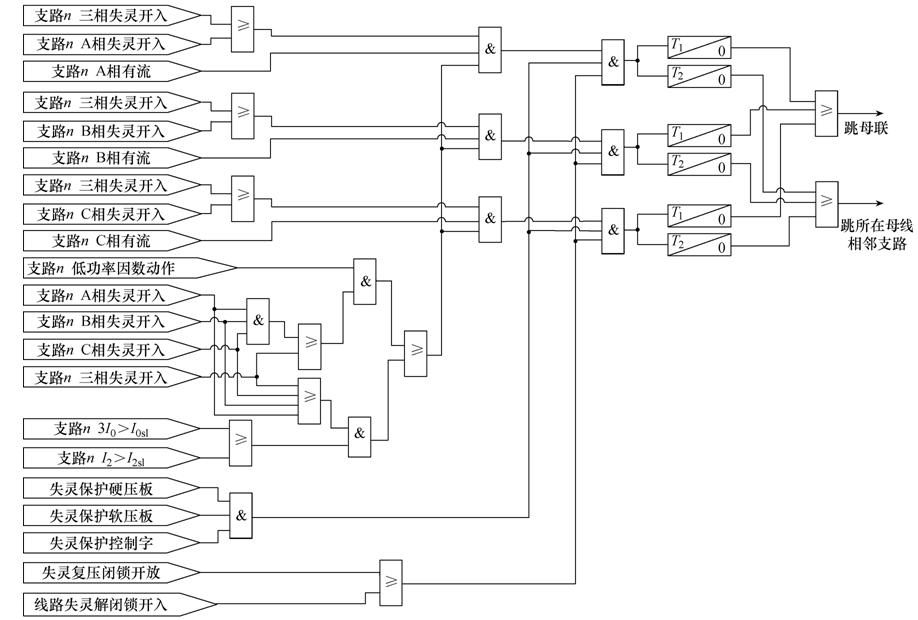 220kV母線中失靈保護(hù)方案