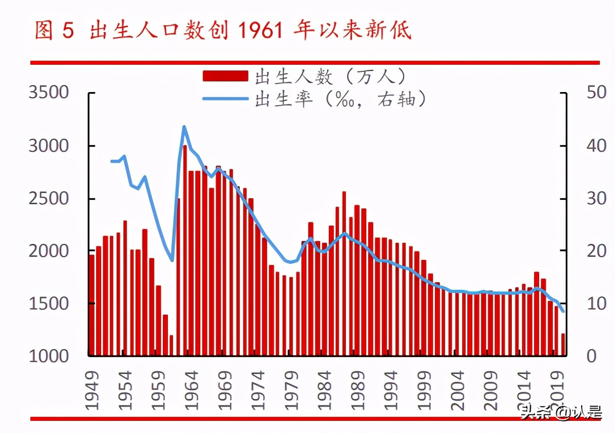 人口经济专题研究：呼唤“三孩”，前浪式微，后浪不足