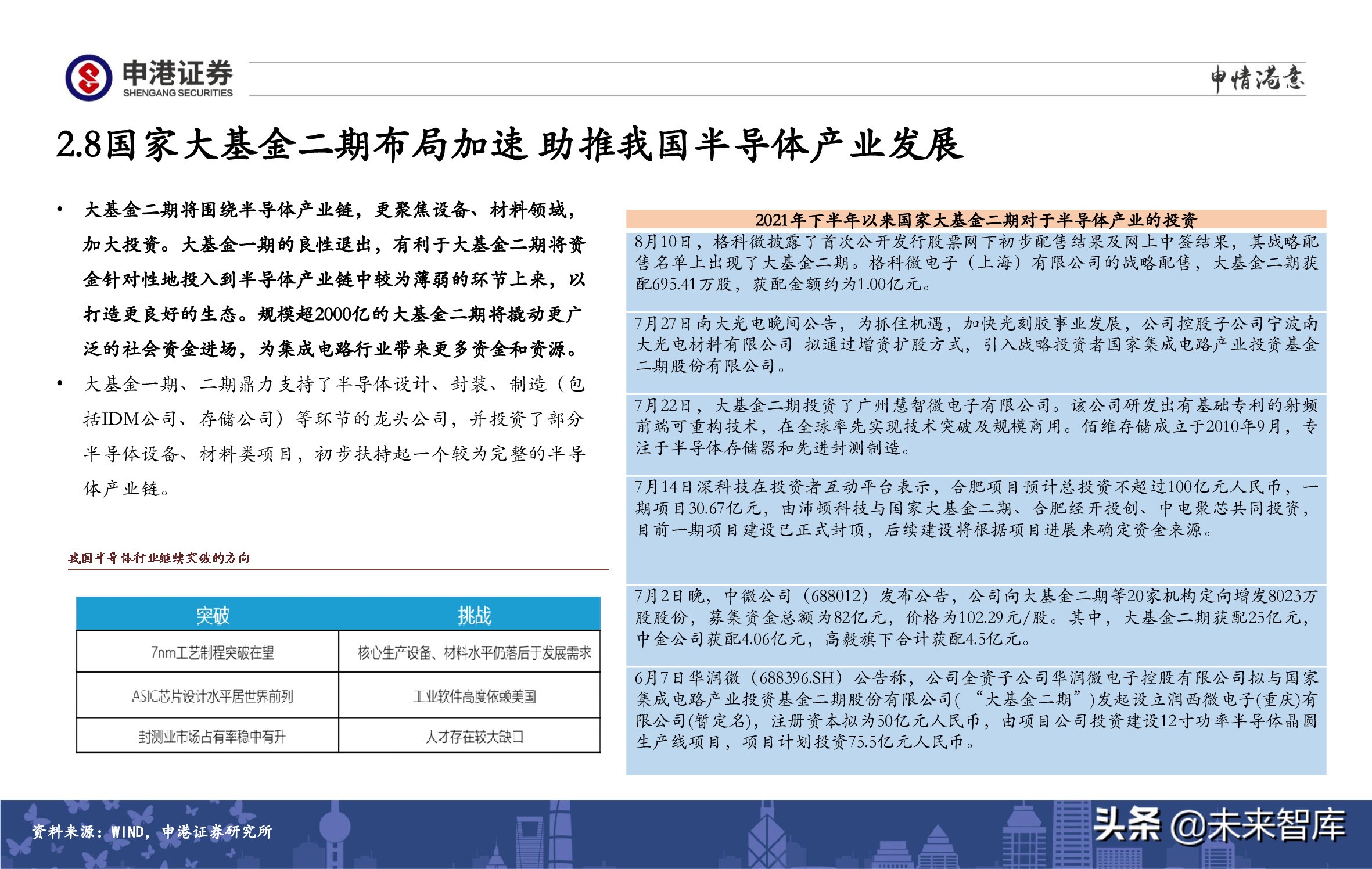 A股策略展望：军工、半导体、农林牧渔、医药生物赛道蓄势待发