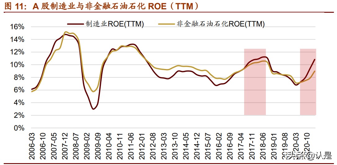 中国制造业专题研究报告：中国优势制造投资分析框架