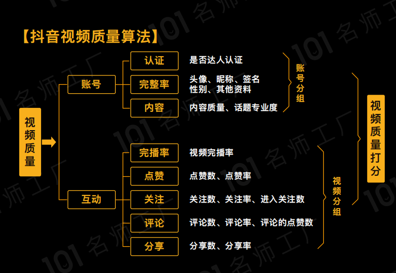 超级详细：短视频涨粉6大基础，全流程解读！（37页长图讲解）