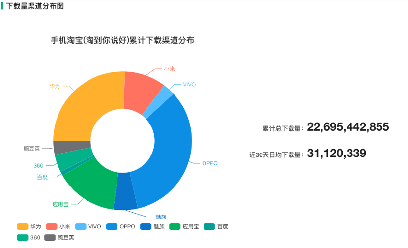 内循环时代，拼多多日单量破亿背后的信号