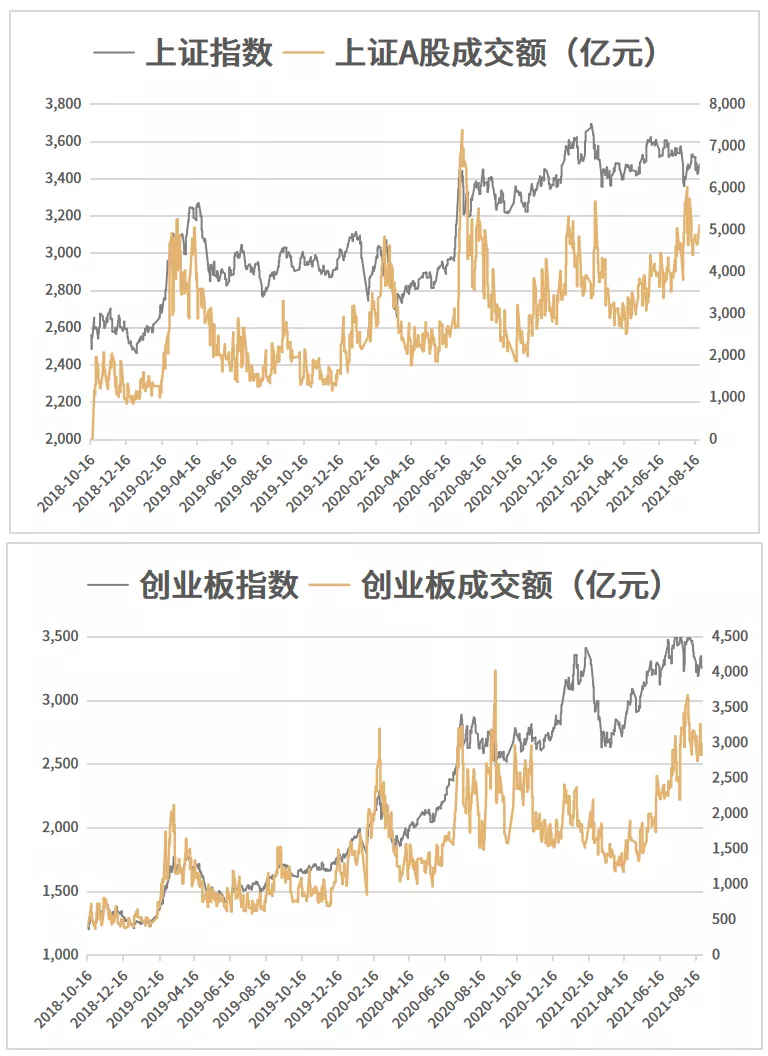 在市场风格重构中挖掘结构性机会 | 水星资产指数3年回报率92.35%