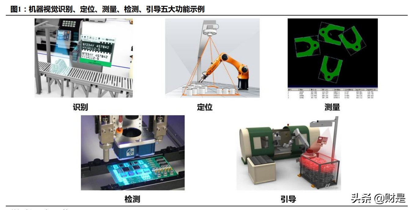 机器视觉行业研究：机器视觉产业链价值涌现