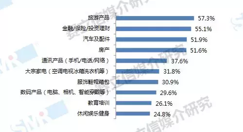 广播如何吸纳消费主力军？赛立信为你剖析新中产圈层的收听习惯！