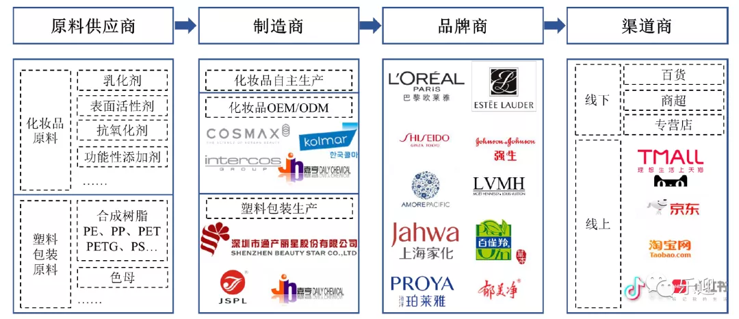 国内知名日化产品生产企业嘉亨家化