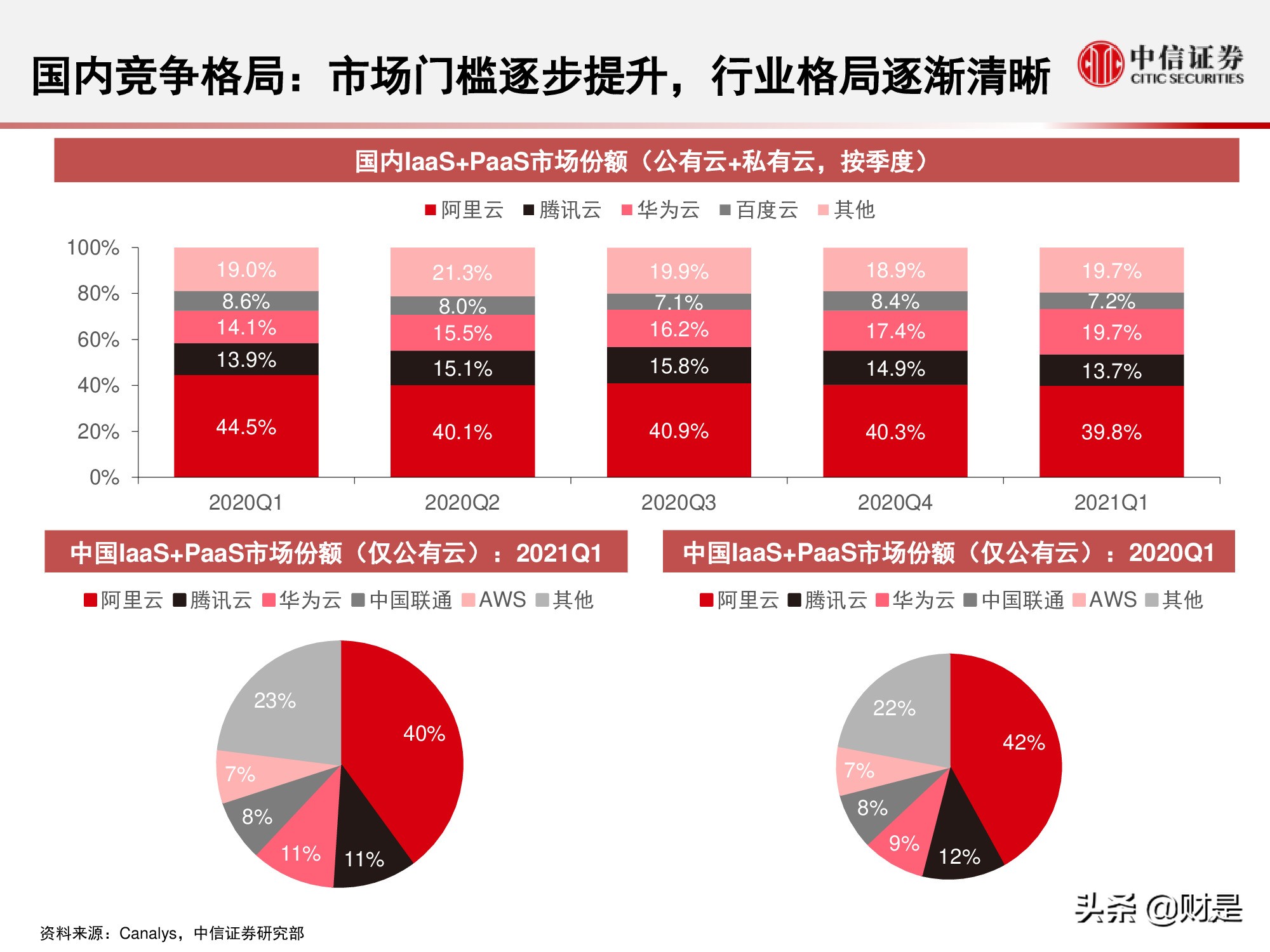 国内云基础设施（IaaS+PaaS）市场研究：关注下半年周期性机会