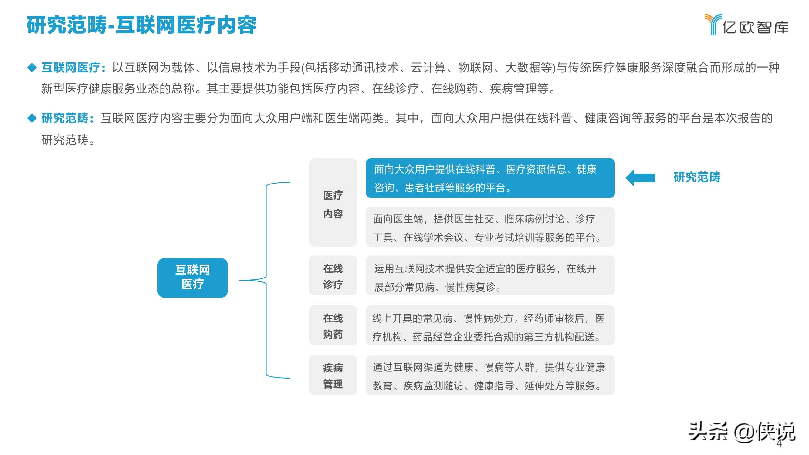 2021中国互联网医疗内容行业研究报告（亿欧智库）