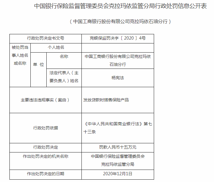 監(jiān)管動態(tài)｜工行一分行因發(fā)放貸款時搭售保險產品被罰15萬2名相關責任人被處罰