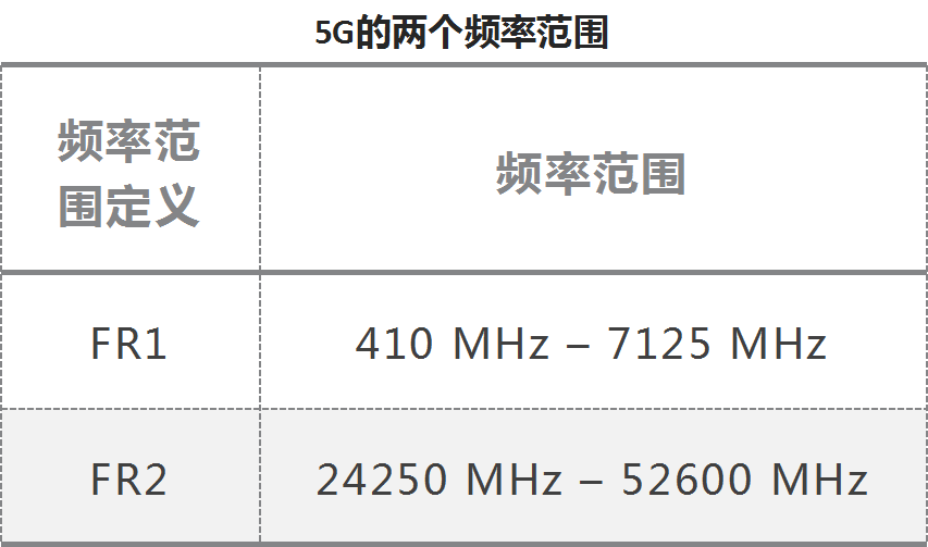 广电的700M为什么被称为黄金频段？