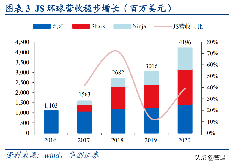 JS环球生活深度研究报：协同双翼，环球齐飞