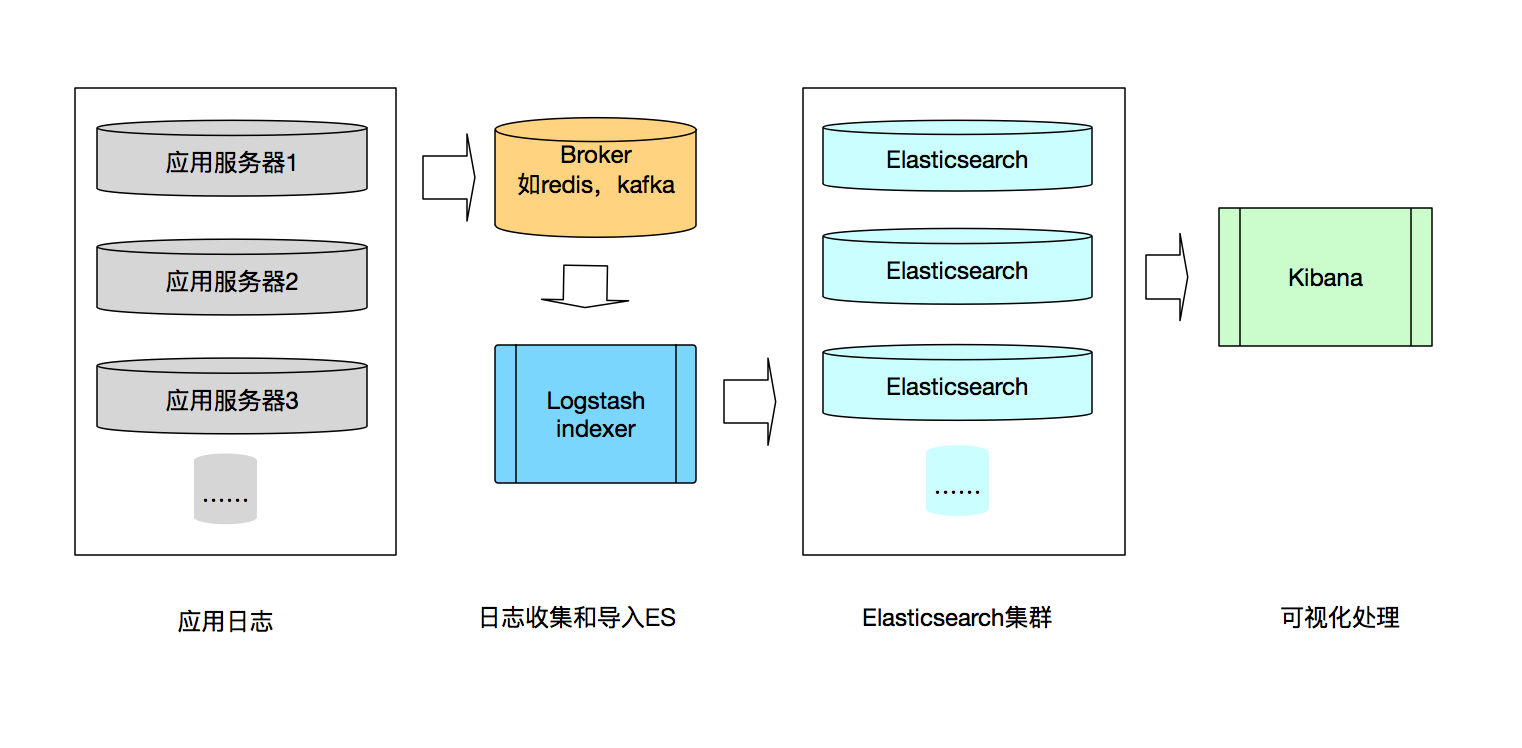 2021 github java领域超40k star项目，top10 拿走，不谢