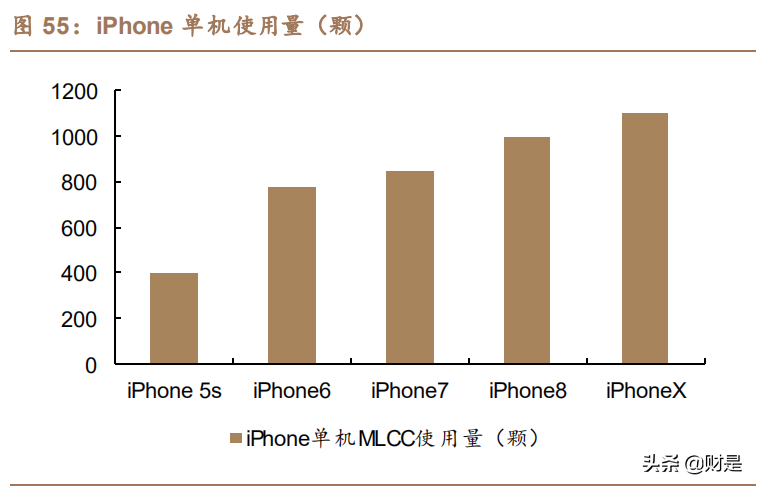 国瓷材料深度解析：布局优质赛道，新材料巨擘扬帆远航