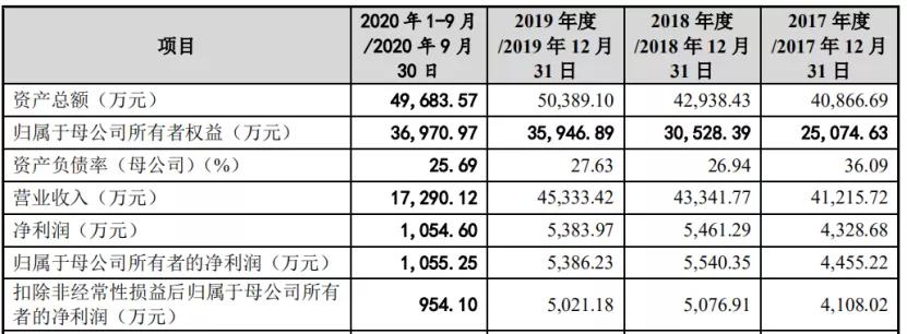 爱奇艺起诉“共享VIP”公司获赔300万元，泡泡玛特将上市