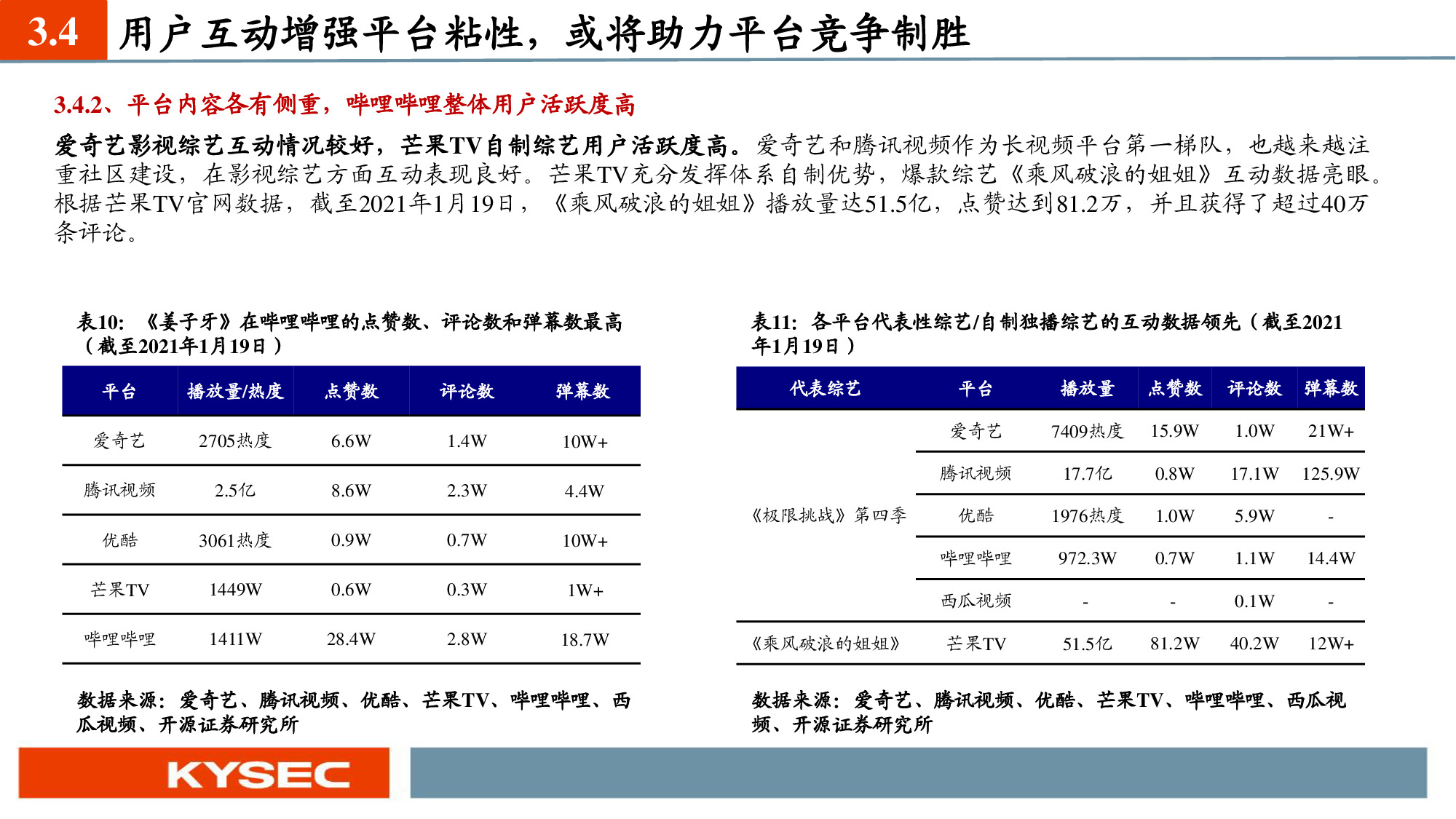互聯網傳媒行業深度報告：六大視頻平臺深度對比