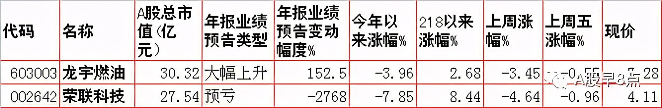 Zhou Yi stock market is joined inside major investment