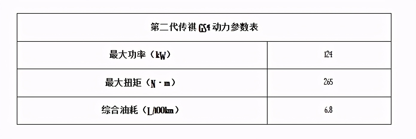 那些新锐的年轻人，终于等来了属于他们的SUV