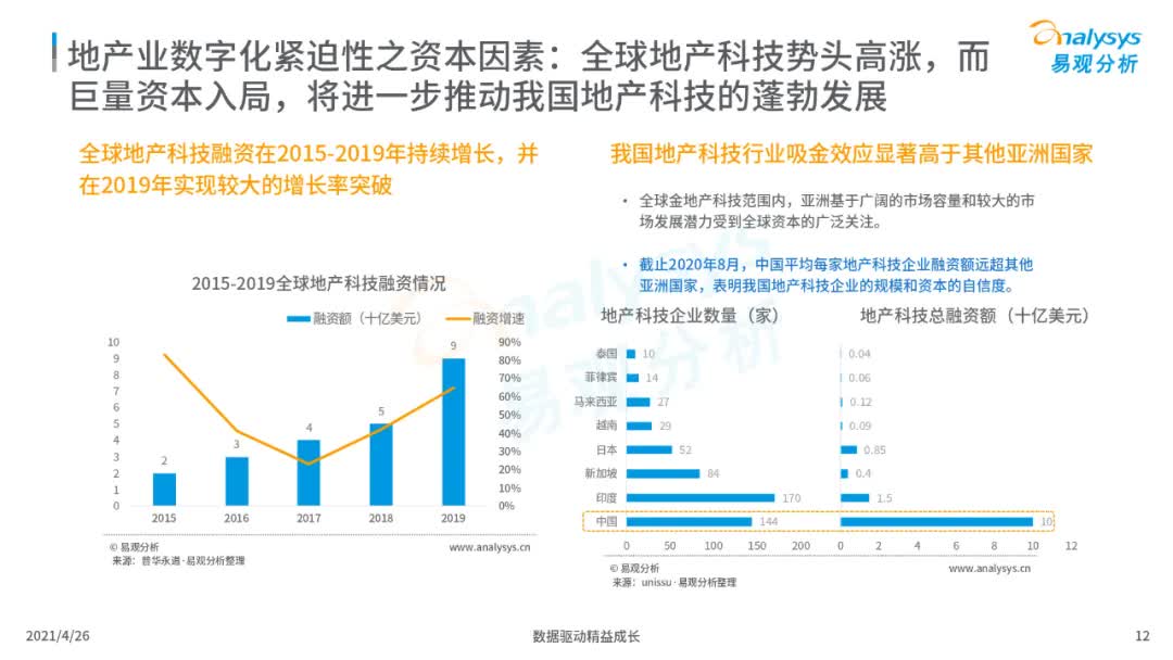 2021年中国地产数字化图谱