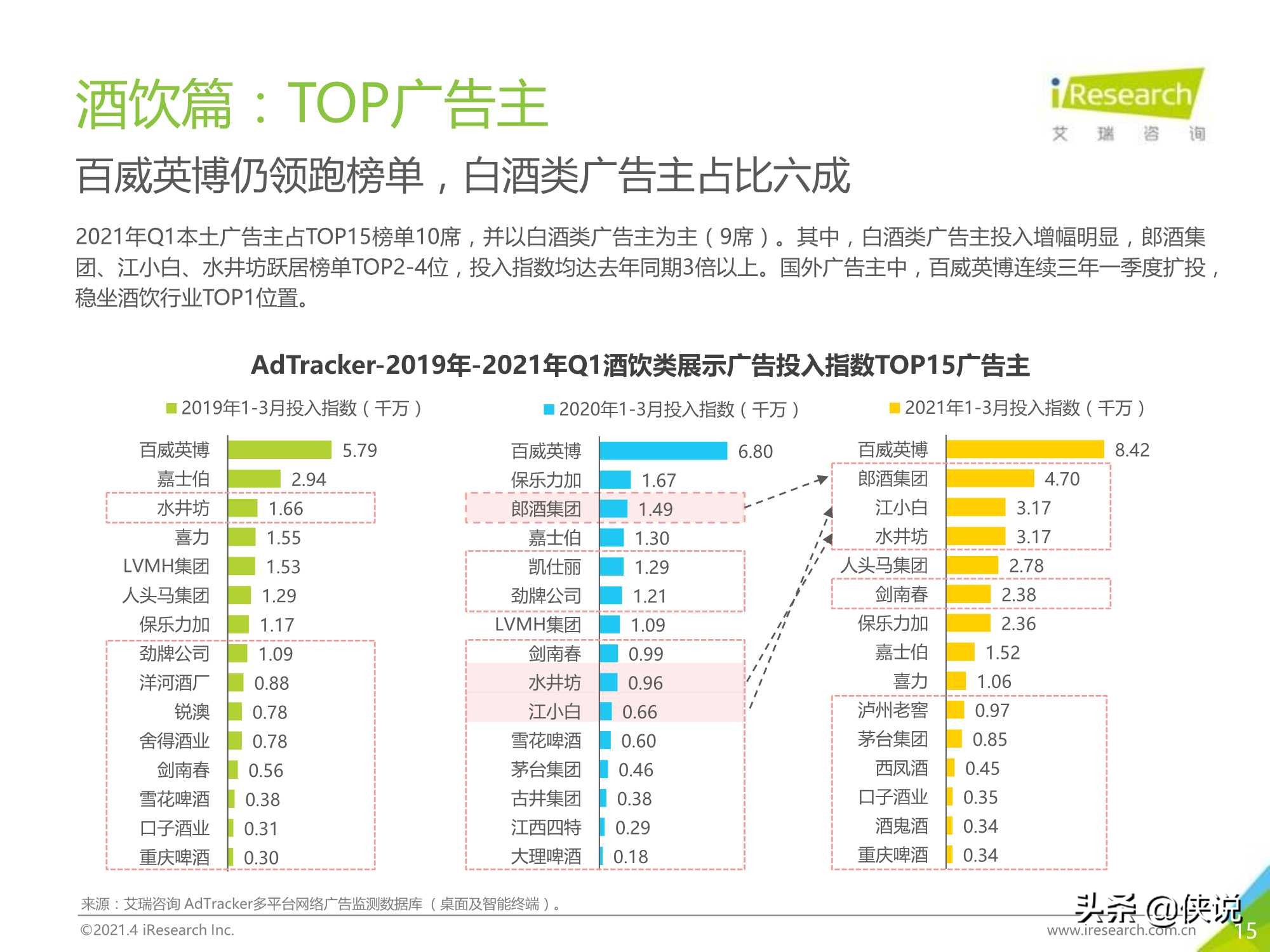 2021年中国食品饮料行业营销监测报告（艾瑞）