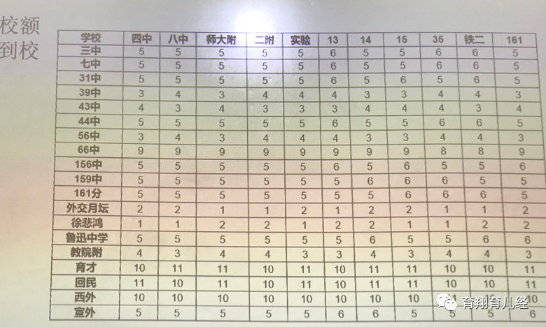 北京西城德胜片区小升初基础知识