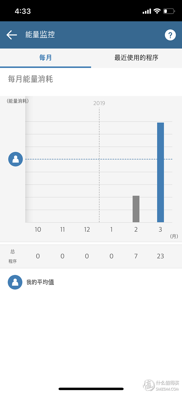 LG雙變頻熱泵干衣機--RC90U2AV2W 使用體驗