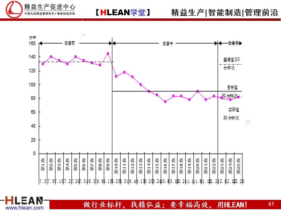 「精益学堂」管理工具介绍（下篇）