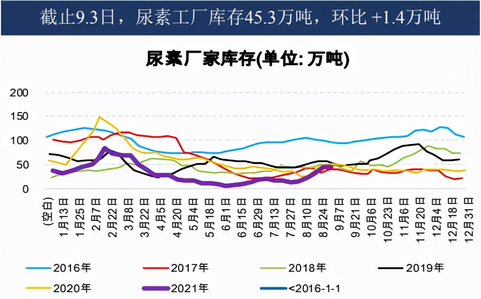 尿素11连阳终结，前期两涨停是咋回事？