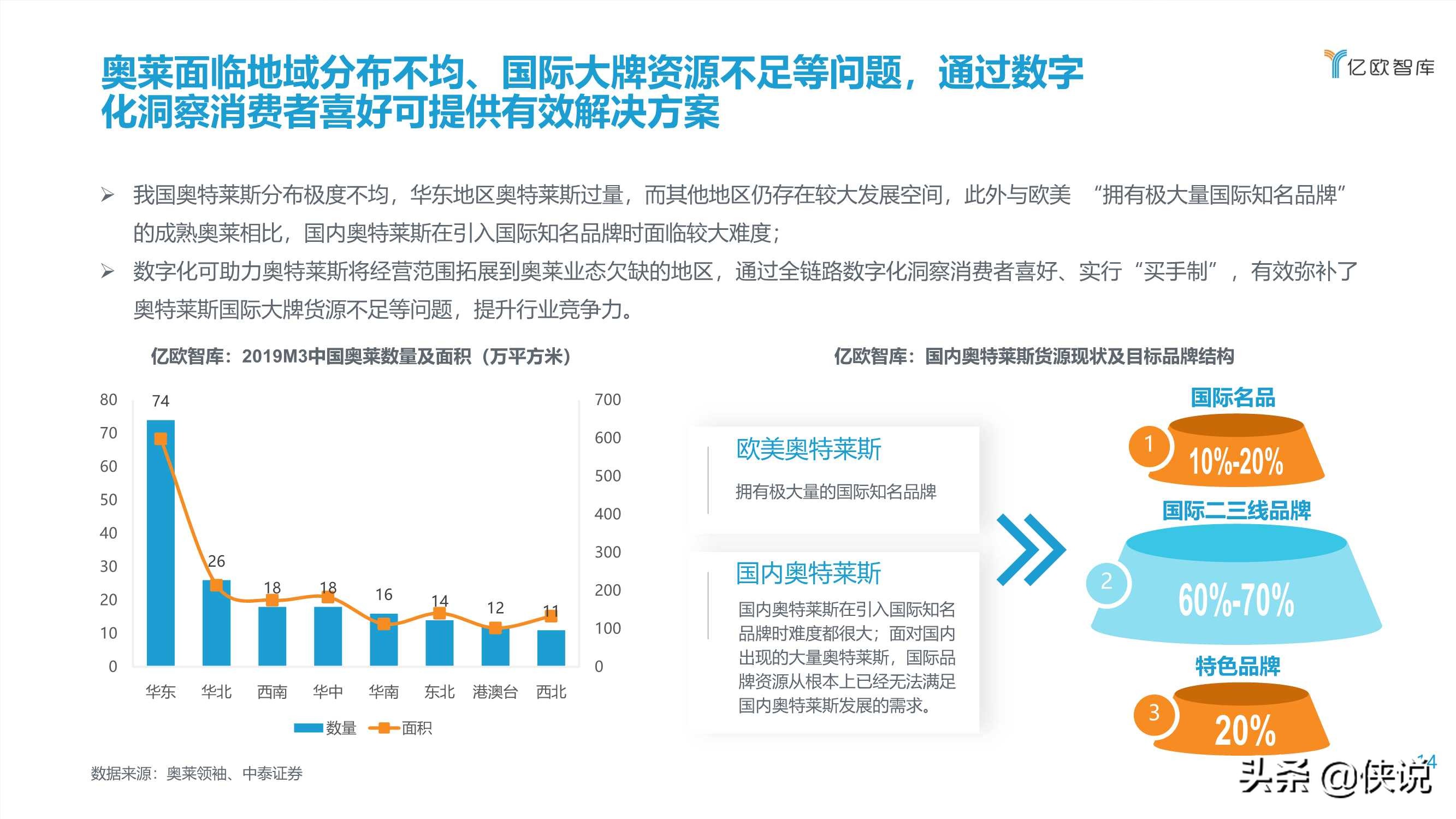 2021中国实体零售数字化专题报告（购百篇）