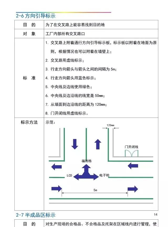 「管理」工厂可视化管理标识基准