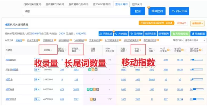 SEO网站关键词优化怎么做？看完这篇文章你就知道了