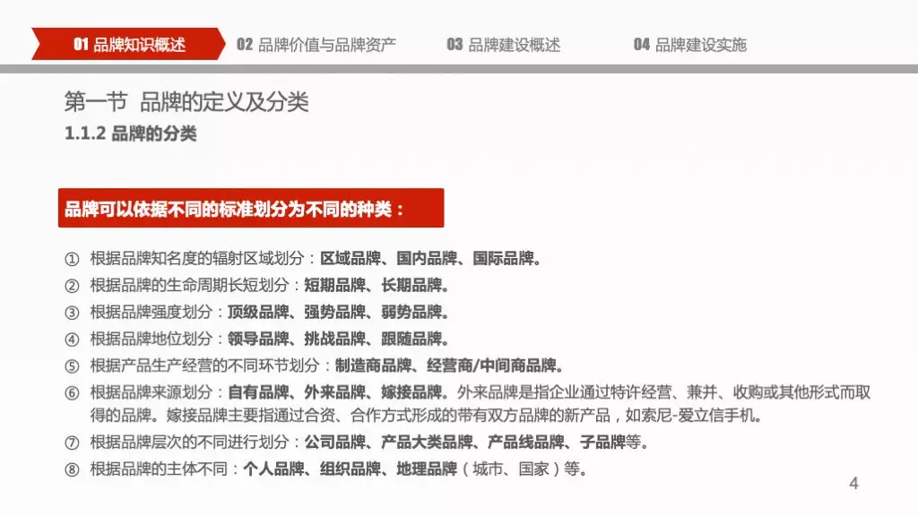 企业品牌建设概论