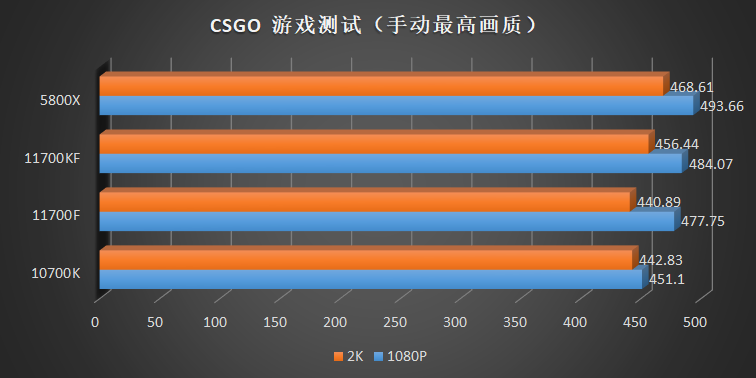 最后的牙膏！Core i7 11700f、11700kf评测