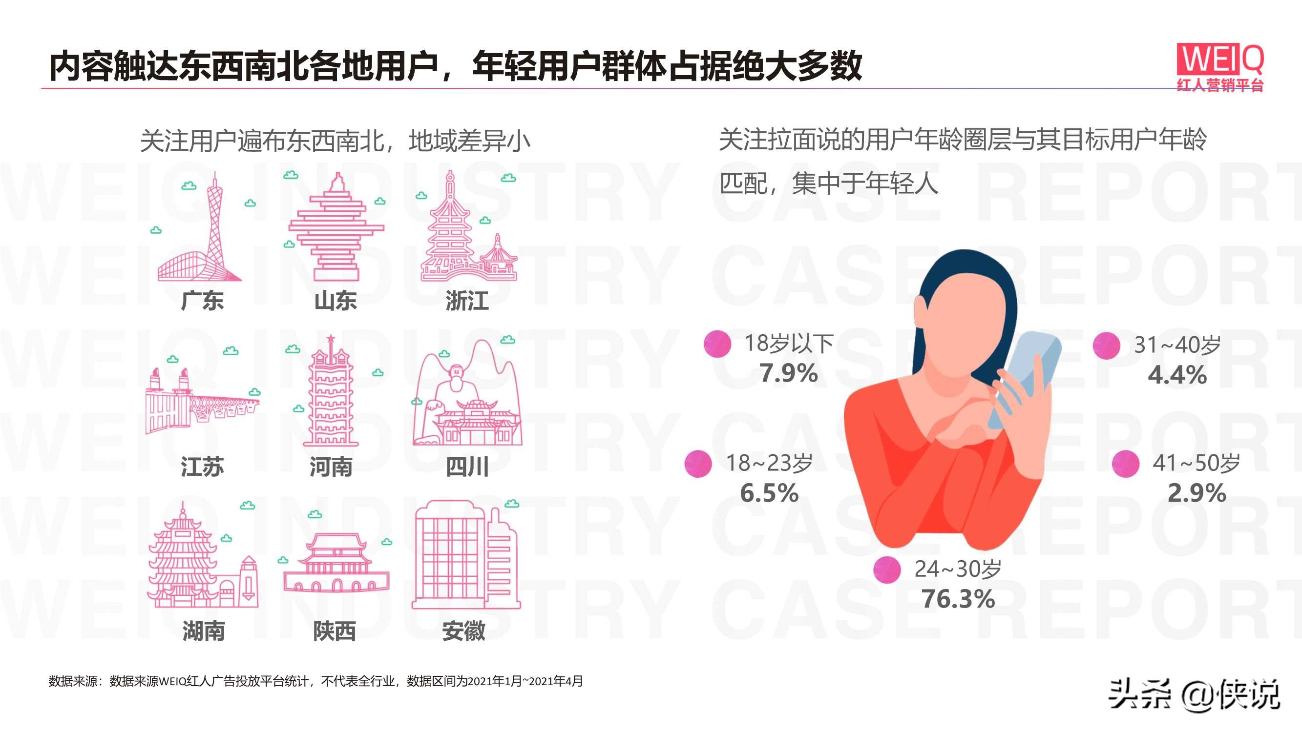 「WEIQ解案例」拉面说：如何成为速食拉面独角兽？