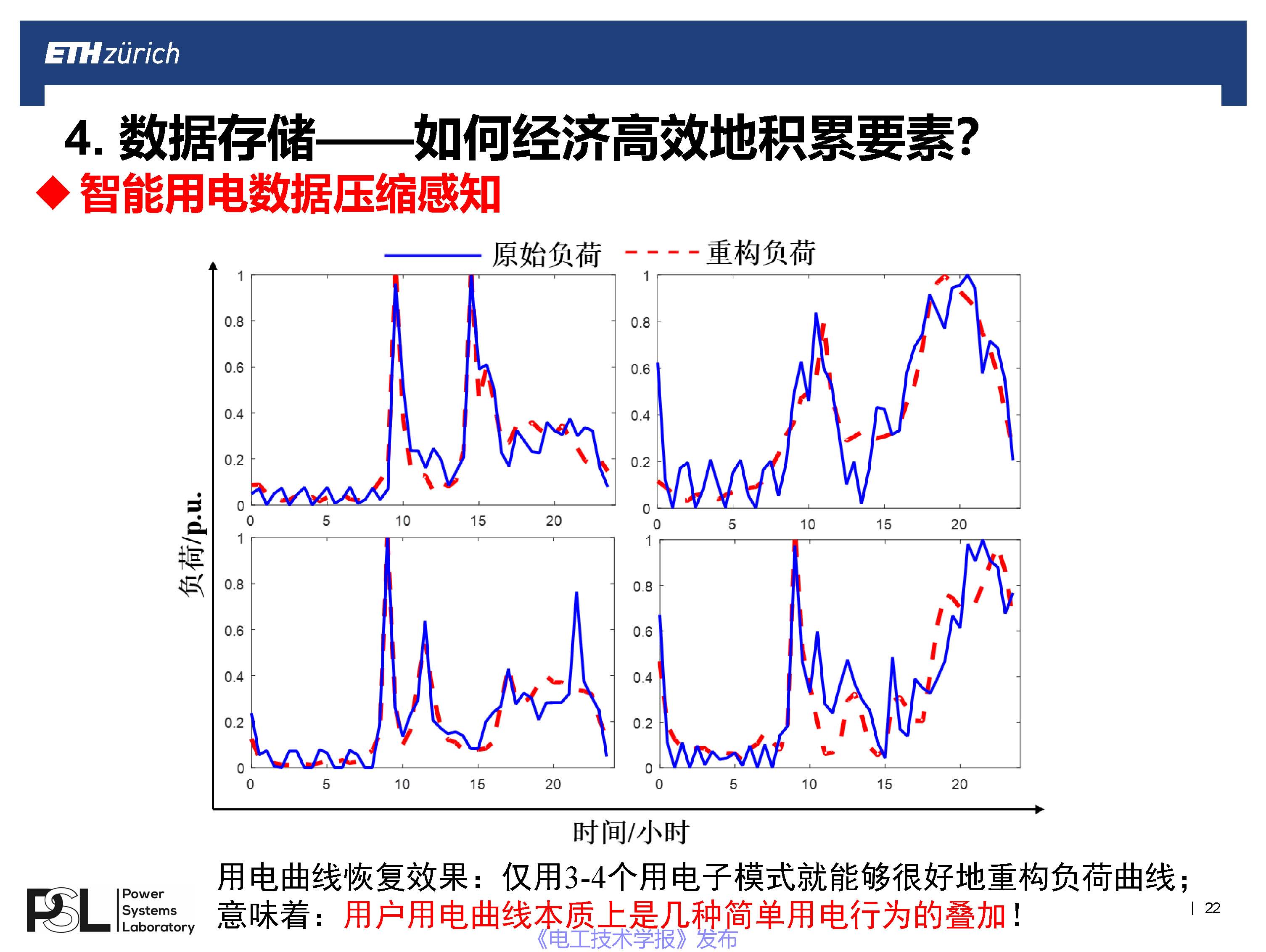 蘇黎世聯邦理工學院王毅博士：數字化轉型下的智能配用電大數據