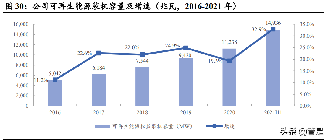 华润电力专题报告：加速清洁低碳转型创新，未来增长可期