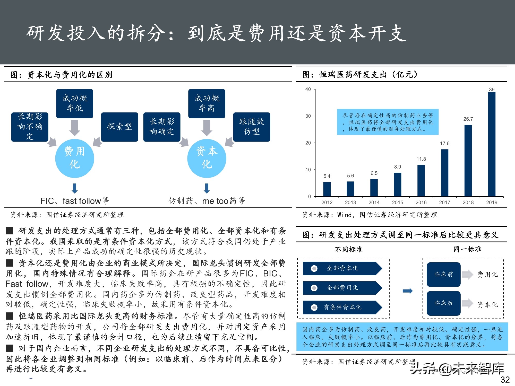 医药行业投资策略：魔鬼在细节，三张表中的投资机会