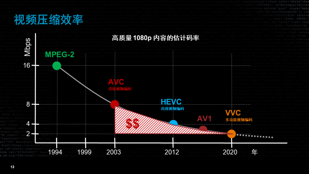 流媒体的未来——视频技术如何演变