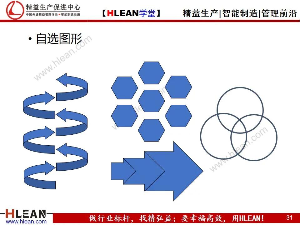 「精益学堂」怎样写工作总结