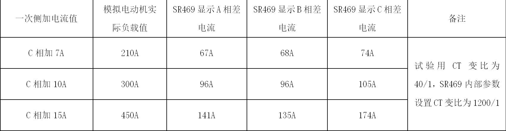 萬家寨引黃工程泵站機組的差動保護動作分析及改進措施