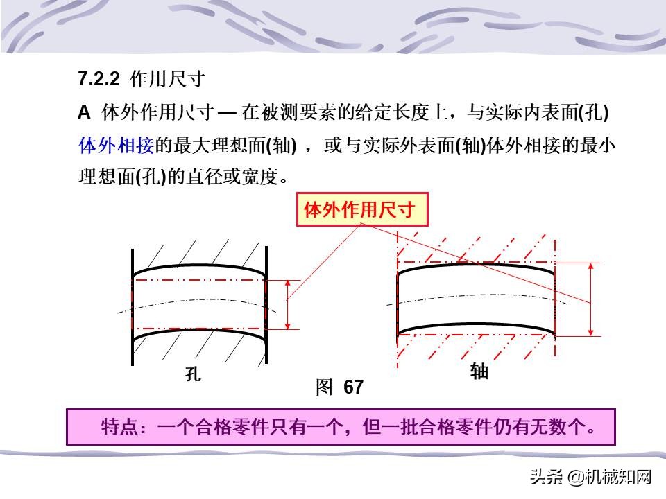 一文看懂：什么是形位公差？