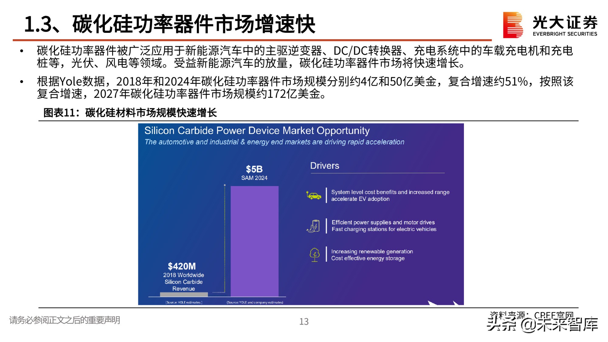 第三代半导体专题研究报告：政策红利，衬底破局