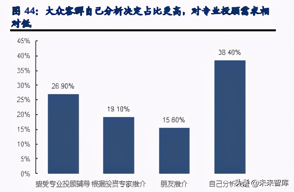 证券行业专题报告：探索券商财富管理掘金之路